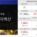 삼성꿈에그린공인중개사사무소 이미지