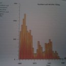 Cod - the ecological history of the north atlantic fisheries 이미지