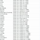 양지장모텔 네이버블로그