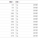 스토리지스페이스 이미지