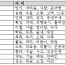 재미있는 당사주(唐四柱) 보는 법 이미지