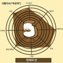 방배우성 | #임장후기 - 방배 우성