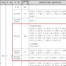 2025년도 제1·2회 경기도 지방공무원 공개경쟁임용시험 시행계획 공고 이미지