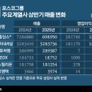 (주)엠텍헬스케어 이미지