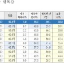 신호문화공원 체육시설