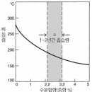 청구스피드라인 이미지
