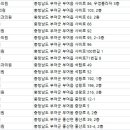 오부부치과 이미지