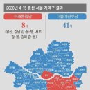 與, 서울 49석 중 우세 6곳뿐… 당 내부에선 알고도 쉬쉬 이미지