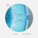 예스안경콘택트 | [알콘] 워터렌즈 하루종일 눈이 촉촉한 렌즈 추천, 데일리스토탈원