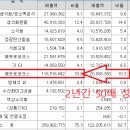 태경주유소 이미지