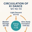 Circulation of Kimu(English, Spanish, Korean) - 영문, 스페인어, 한글 번역 이미지