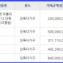 두릉어린이집 이미지