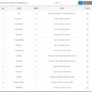 지에스(GS)25 사당남사점 이미지