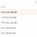 안산파크푸르지오 104동앞 이미지