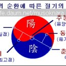 서기를 간지.10간으로 띠계산법 및 BC.AC.세기에 대해서 이미지