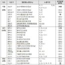 임홍섭내과의원 이미지