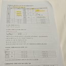 세븐일레븐 김해내동점 | 호텔앤리조트 김해 - Lotte Hotels &amp; Resort Gimhae 스위트 A형 트윈더블 후기 + 김해 맛집 &amp; 여행지 추천