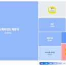 (주)에이팀글로벌 더벨류바 | 전황| 트레이더뷰+시나리오 트레이딩 훈련 day14 (26.03.13)