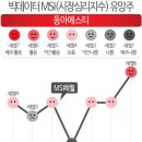 동아에스티(주) 이미지