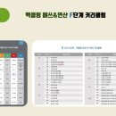 브레인 사고력 수학 이미지