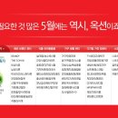 기프트옥션 이미지