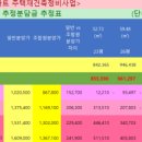 강남소망공인중개사사무소 이미지