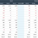 동원건축사사무소 이미지