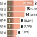 서울전산 이미지