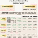 진리와바다 | [파타야] 태국 파타야 자유여행 진리의 성전