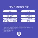성서4주공아파트노인정 | 🛠️ 대구 달서구 성서주공아파트 엘리베이터 보양 시공 (엔빌드)