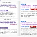 컴퓨터,IT 국가지원금 [재직자/실업자] 200만원~300만원 지원. 이미지