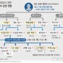방이탑스터디카페 이미지