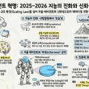 인공지능 생태계의 대전환: 자율 에이전트의 진화, 신뢰성의 장벽, 그리고 인지적 재편에 대한 심층 분석