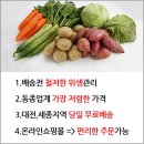 기현유통