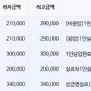 의료법인 인산의료재단 메트로병원 이미지