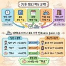 GS25진주모덕로점 | 남해 당일치기 여행 코스: 진주연암도서관부터 미라도르 마리나 요트까지
