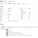 위너스오피스텔 A동 이미지
