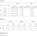 대구보건대학교 보현연수원 이미지