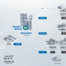 주식회사 대산환경 이미지