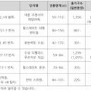 도시통합정보센터앞BRT 화이트페이퍼