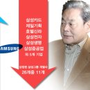 회장님의 진노가 삼성그룹 주가에 미친 영향은? 이미지