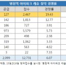 아이파크캐슬공인중개사사무소 이미지