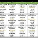 센트럴요양원