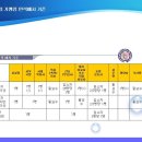 노인장기 요양원 인력배치 기준 이미지