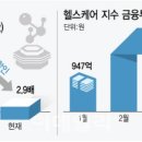 한미 바이오 헬스 이미지
