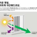 정석모터스 | 도요타 캠리 썬팅 재시공 후기 – 글라스틴트 선셋으로 완성된 고급 프라이버시, 부천썬팅 엘케이 모터스