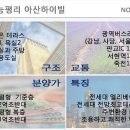 능평리 마을회관 이미지