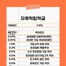 팽성농업협동조합본정지점 네이버블로그
