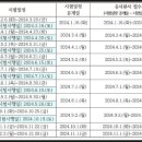 그린실버요양보호사교육원 네이버블로그
