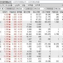 2023년 12월 8일 시간외 특이종목 이미지